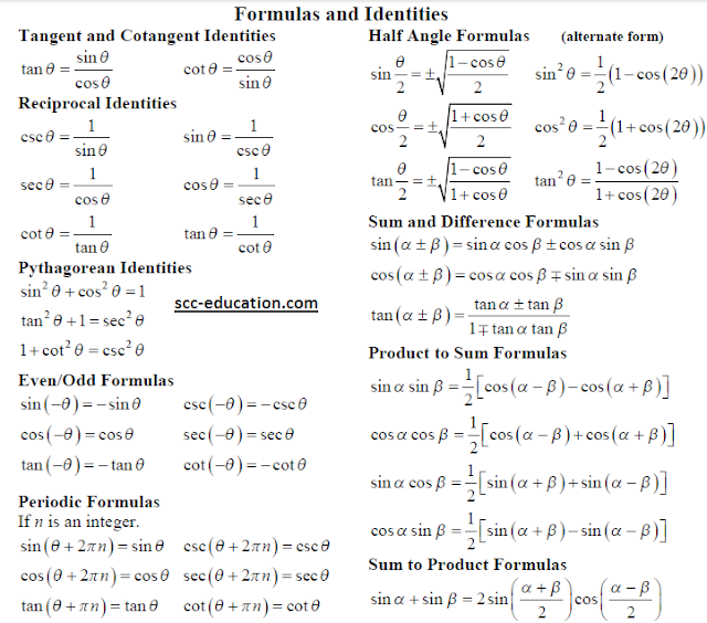  formula sheet , formula sheet ,sharma sir,scceducation,Formulae of integration,Trigonometry formula sheet,Formulae of integration