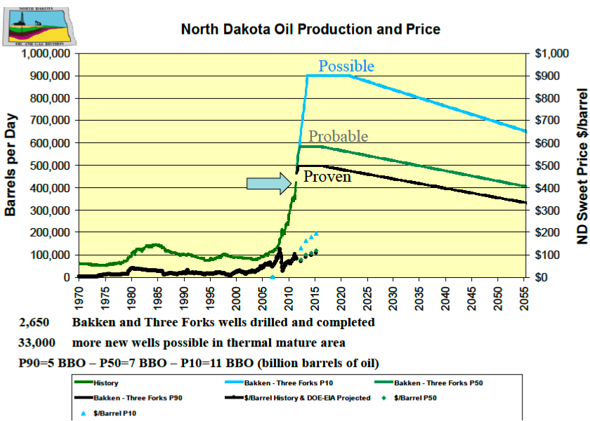 North Dakota Department of Mineral Resources presentation with updated