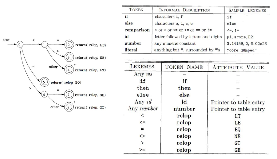 shramos's site!: Static code analysis: Traversing the AST (Abstract ...