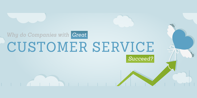 Image: Why Do Companies With Great Customer Service Succeed?