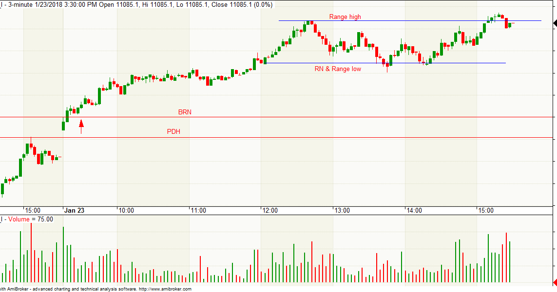 Sm nifty trading system