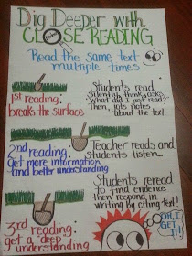 Second Grade Nest: Close Reading in the Classroom