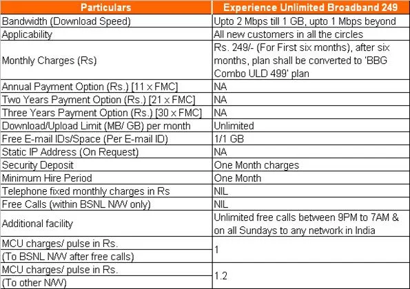 BSNL Experience Unlimited Broadband plan 249 tariff details