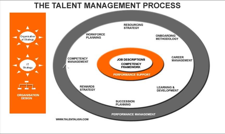 eHRM Inc Talent Management Models