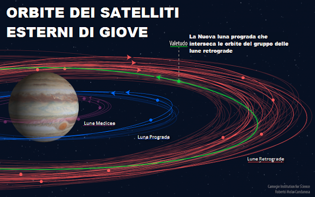 SISTEMA SOLARE: IL SISTEMA DI GIOVE, E TUTTI I SUOI SATELLITI. by