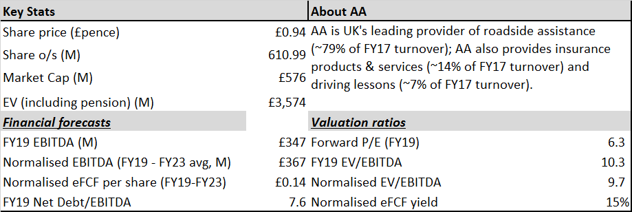 deep value investing the aa plc on the road to recovery