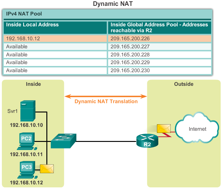 Сетевое преобразование адресов. Nat протокол. Nat схема. Преобразование сетевых адресов ipv4. Трансляция сетевых адресов Nat.