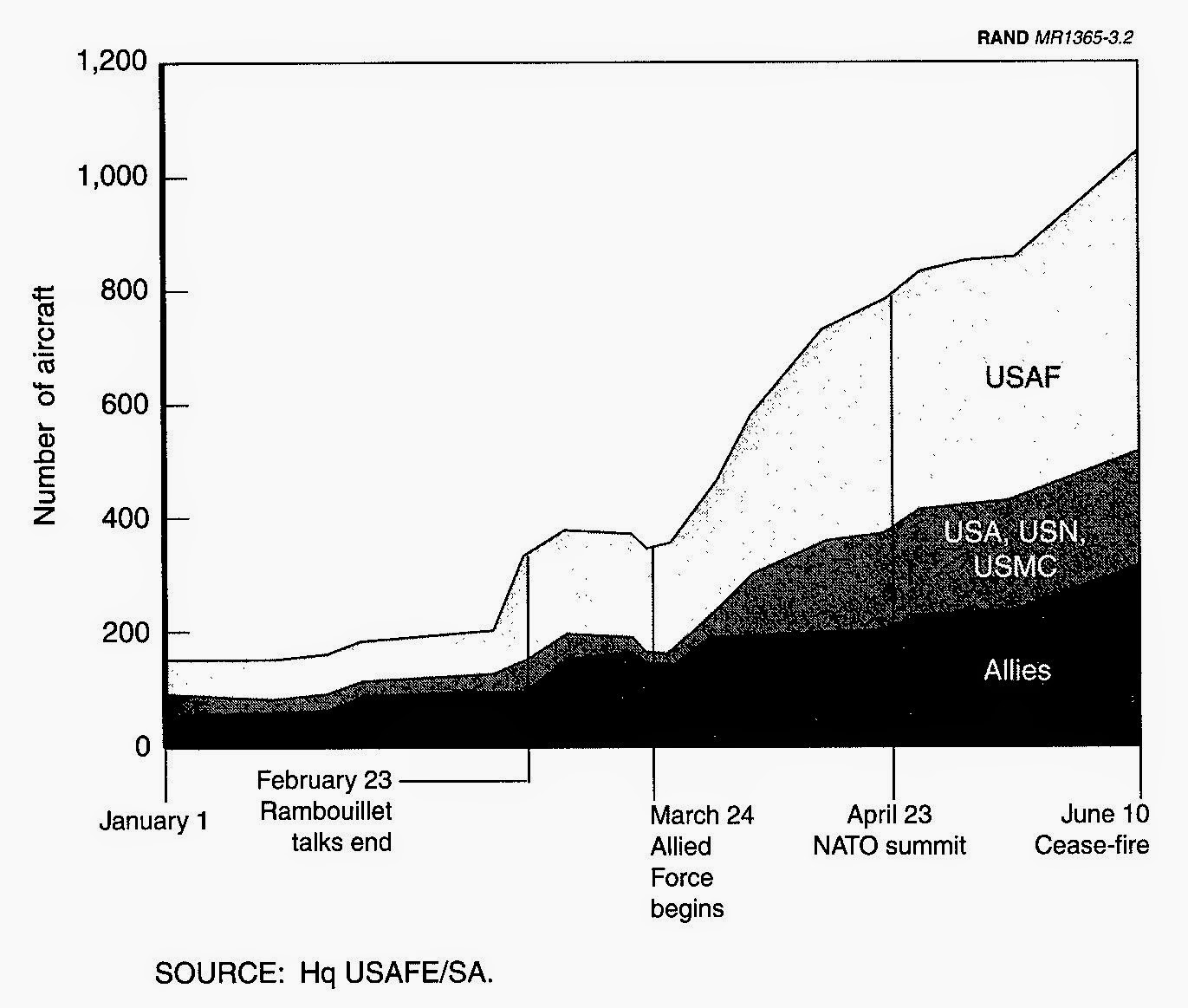 Defence And Freedom October 2014