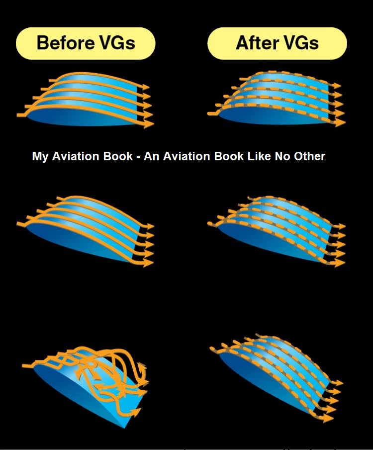 My Aviation Book Vortex Generators.
