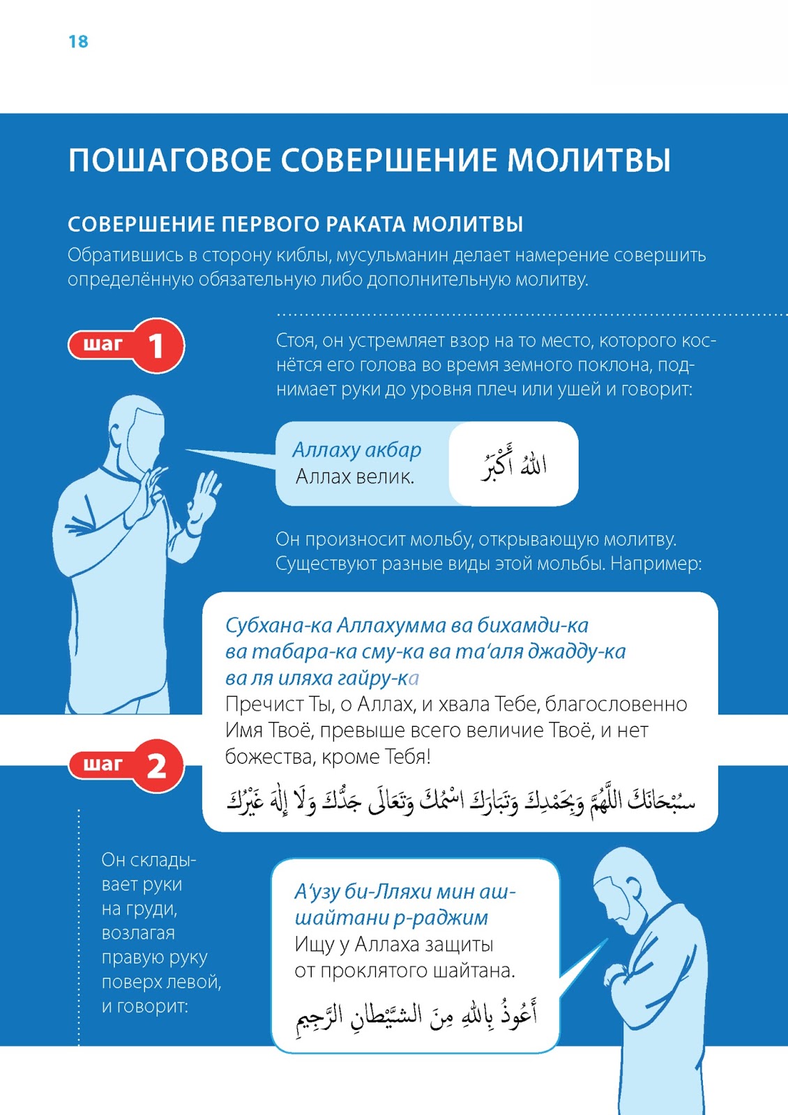 как совершить намаз сколько ракатов. обязательные молитвы для намаза. как совершить намаз сколько ракатов. намаз для начинающих мужчин. сколько ракаатовтв намазе.