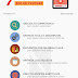 7 pasos para hacer SEO en YouTube (Infografía)