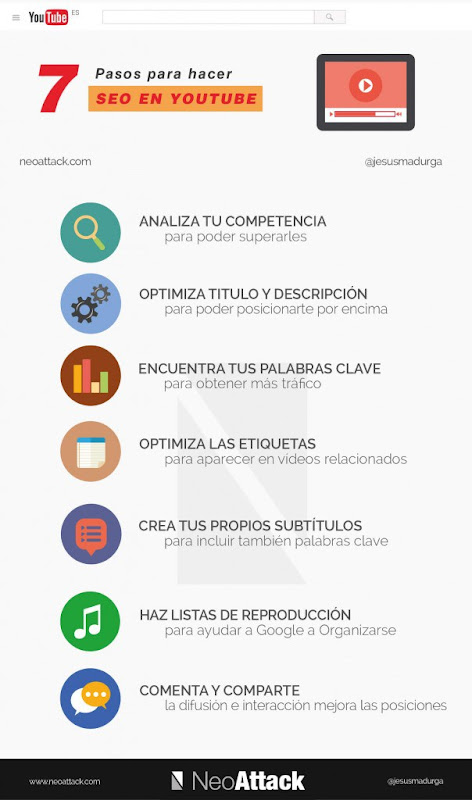7 pasos para hacer SEO en YouTube (Infografía) - Informepedia Infografías sobre YouTube