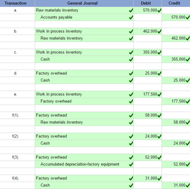 Accounting Hw Marcelino Co.'s March 31 inventory of raw materials is