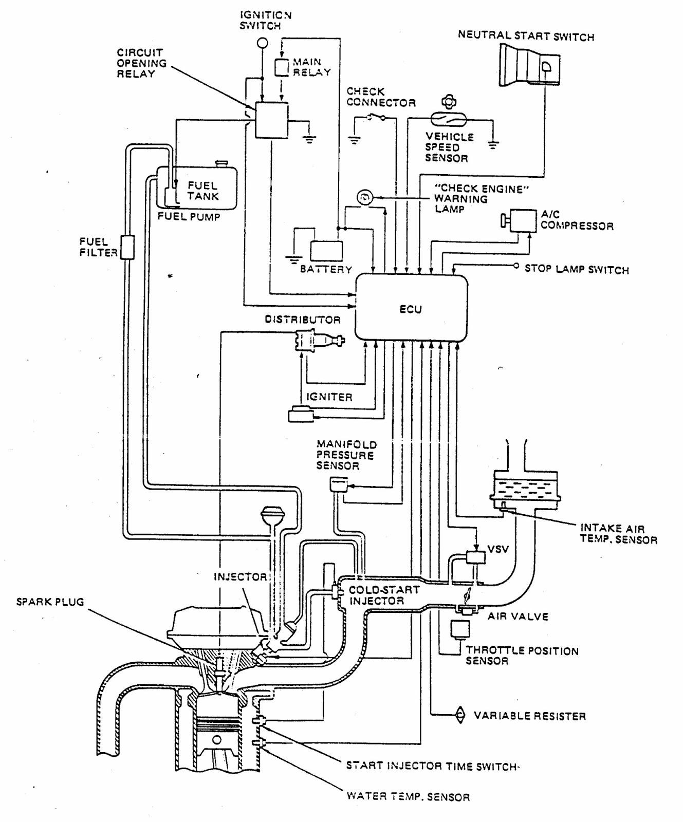Fuel Pressure Regulator Pada Sistem Bahan Bakar Efi Berfungsi at ...