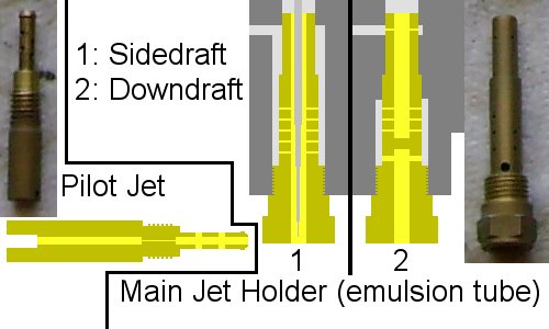 marine engineering Dave: Carburetor