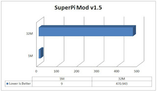 Super Pi Mod V1.5