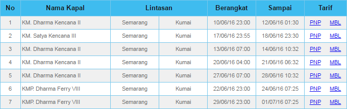Harga Tiket Dan Jadwal Kapal Dharma Ferry Semarang Kumai Terbaru Seputar Kapal