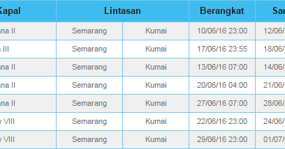 Harga Tiket Dan Jadwal Kapal Dharma Ferry Semarang Kumai Terbaru Seputar Kapal