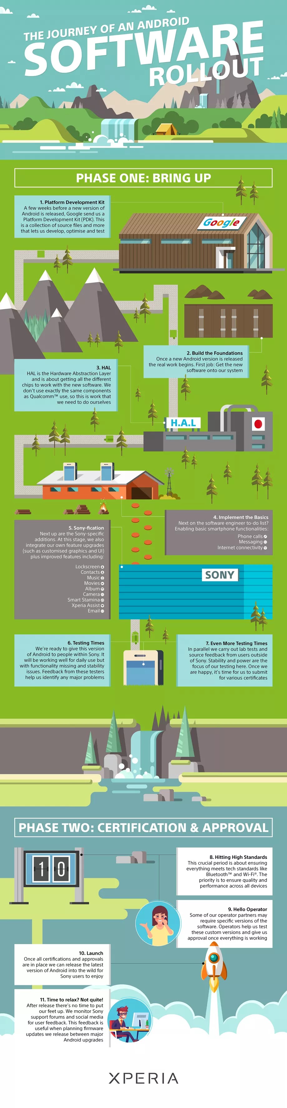 The Journey Of An Android Software Rollout #Infographic #Android #Mobile #Software The Journey Of An Android Software Rollout