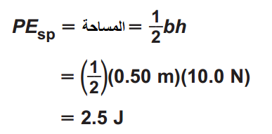 الزمن الدوري لموجة سرعتها 440m/s وطولها الموجي 0.2m