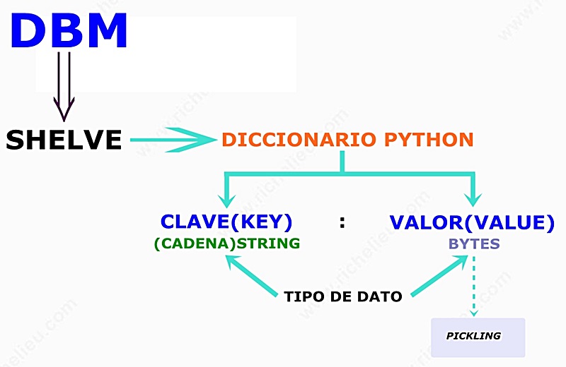 APRENDER A PROGRAMAR CON PYTHON: 2019