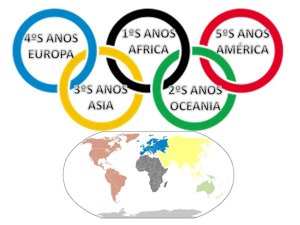 Cores Dos Aros Olimpicos E Seus Significados