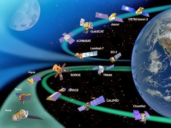 Grade 9 Science Dec. 18 Satellites and Distances