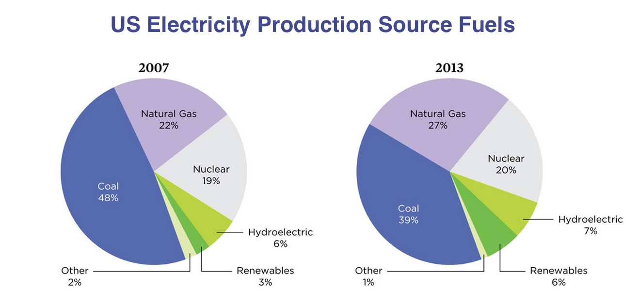 あなたは天然ガスについてどのくらい知っていますか? キース・ウッド/コービス