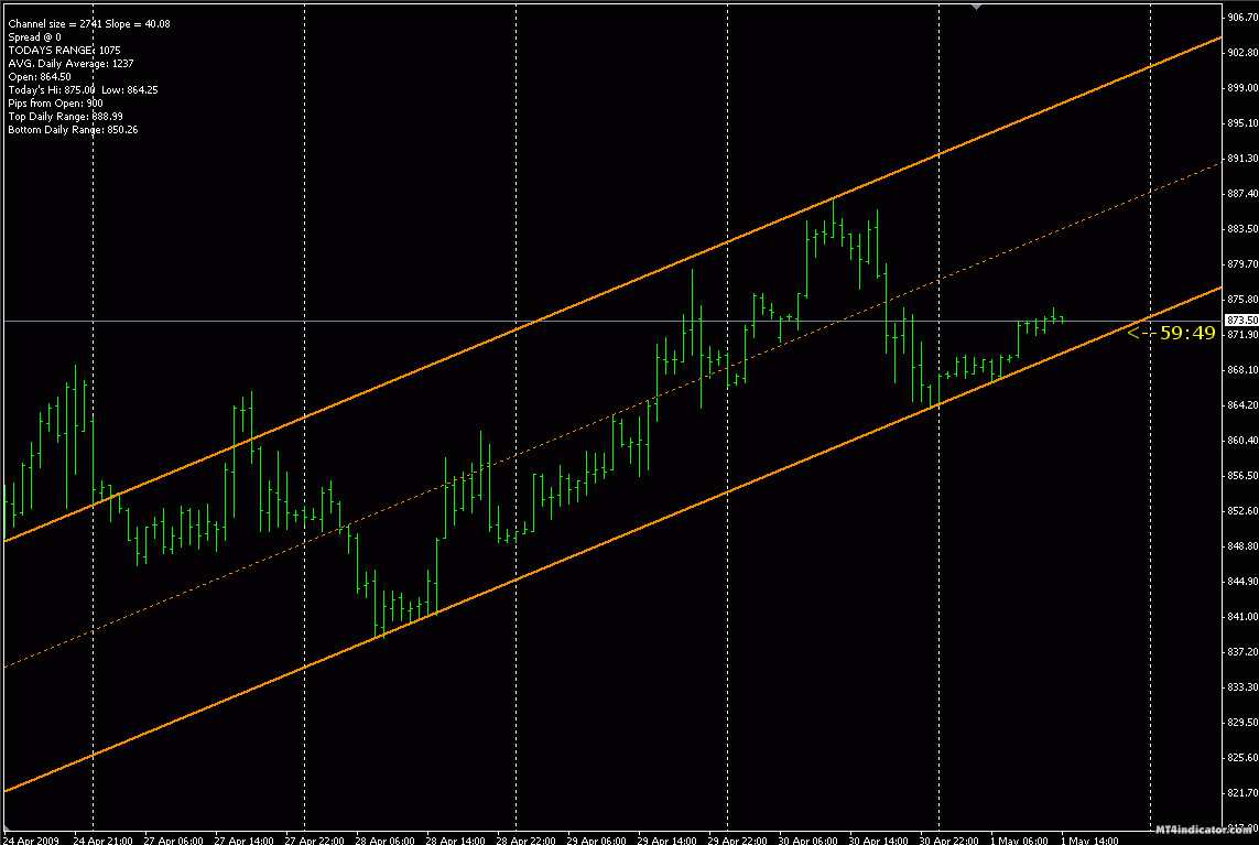 Forex lines 7 indicator free download