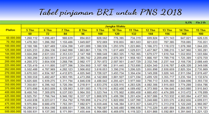 Tabel Pinjaman  BRI  untuk PNS 2020 Syarat Pengajuan 