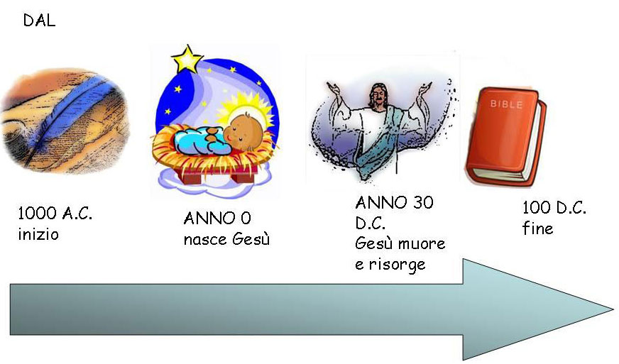 Bibbia Archives Pagina 7 Di 14