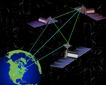 Triangular Gps Evaluation of Triangulation System for the implication of GPS in India