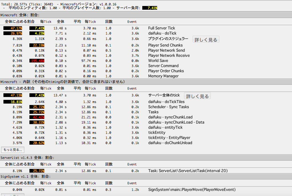 Haniokasaiのドキドキlinux Timingsでどの処理にどのくらいの負荷がかるか調べる Minecraft Pc Bukkit Pe Pocketmine Nukkit のサーバーで軽量化