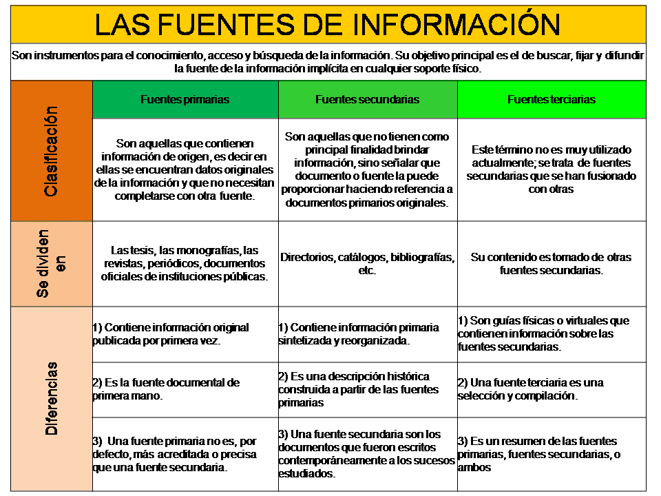 Métodos y Técnicas de Estudios CUADRO DE FUENTES DE INFORMACIÓN