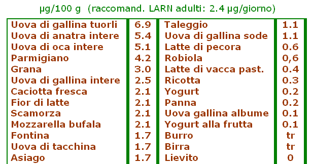 Donde encontrar vitamina b12 vegetariana