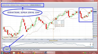  Alhamdulillah dengan iin ALLAH SWT saya masih di berikan kesehatan untuk membuatkan kepada s Area Kerja Rise/Fall Binary.Com