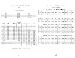 BMC Fastener Decode Booklet sample page