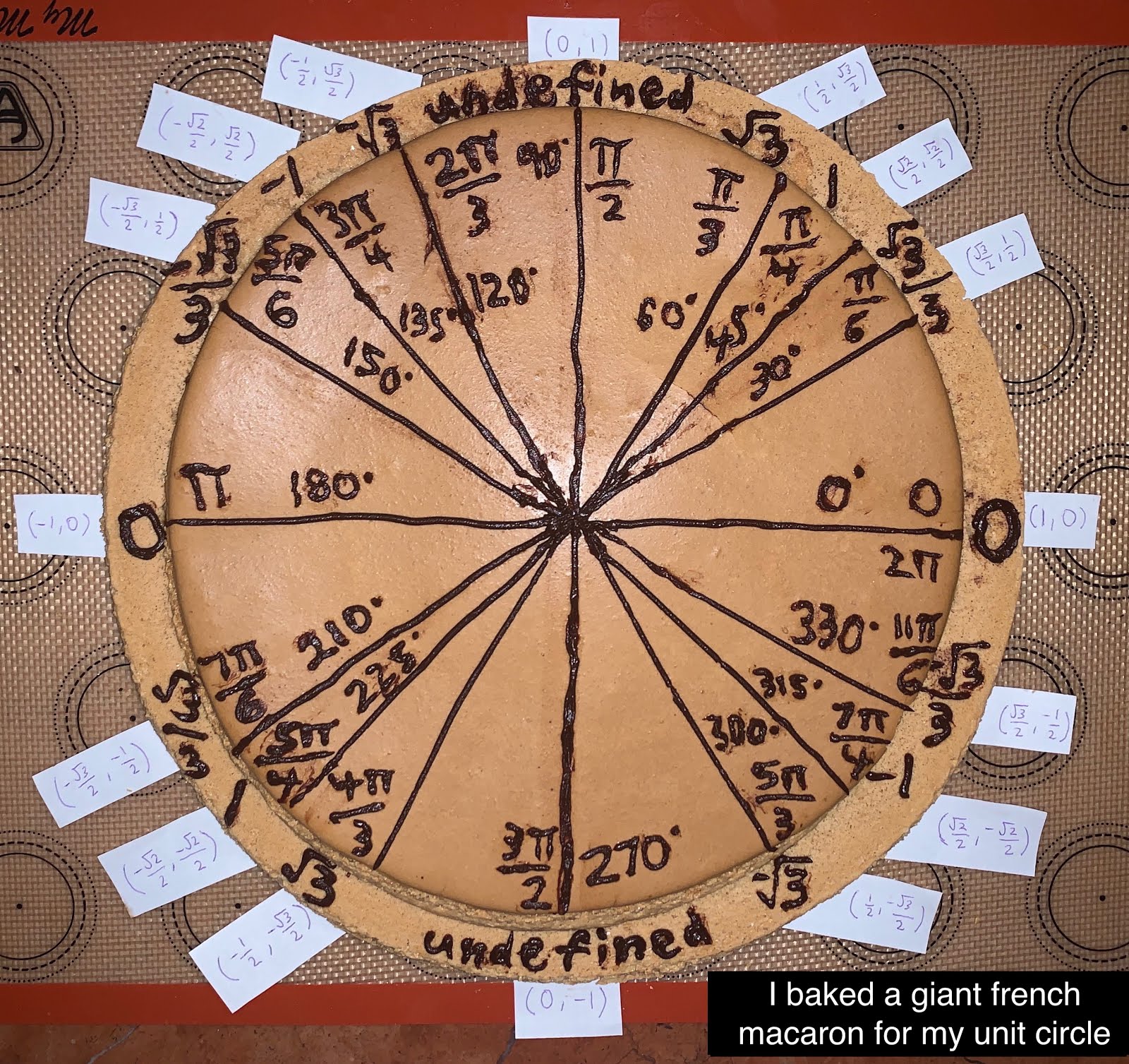 eat play math Unit Circle Projects 2020, Quarantine Edition!