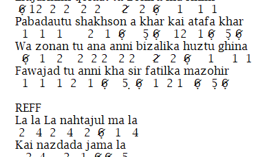 Not Angka Pianika Lagu Kun Anta Humood Alkhudher Not Lagu Angka Pianika
