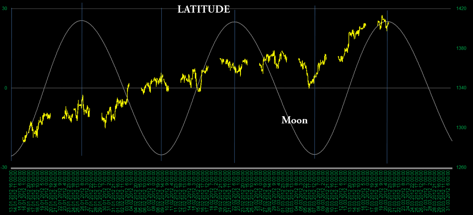 Astrofibo ASTRO Moon Cycle  astrofibo-astro-moon-cycle