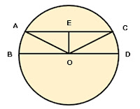 Latihan Soal Matematika Online Kelas 6 Bab Lingkaran Gambar 2