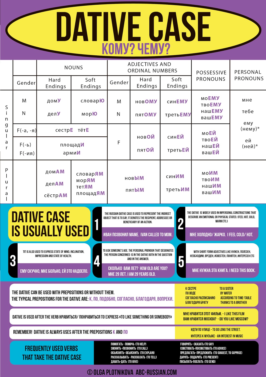 Dative In Russian 96