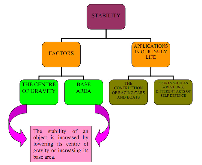 SiewWuiMengD042428 Factors that affect stability