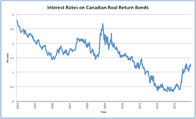 The Pitiful State of Canada Public Sector Pension Plans
