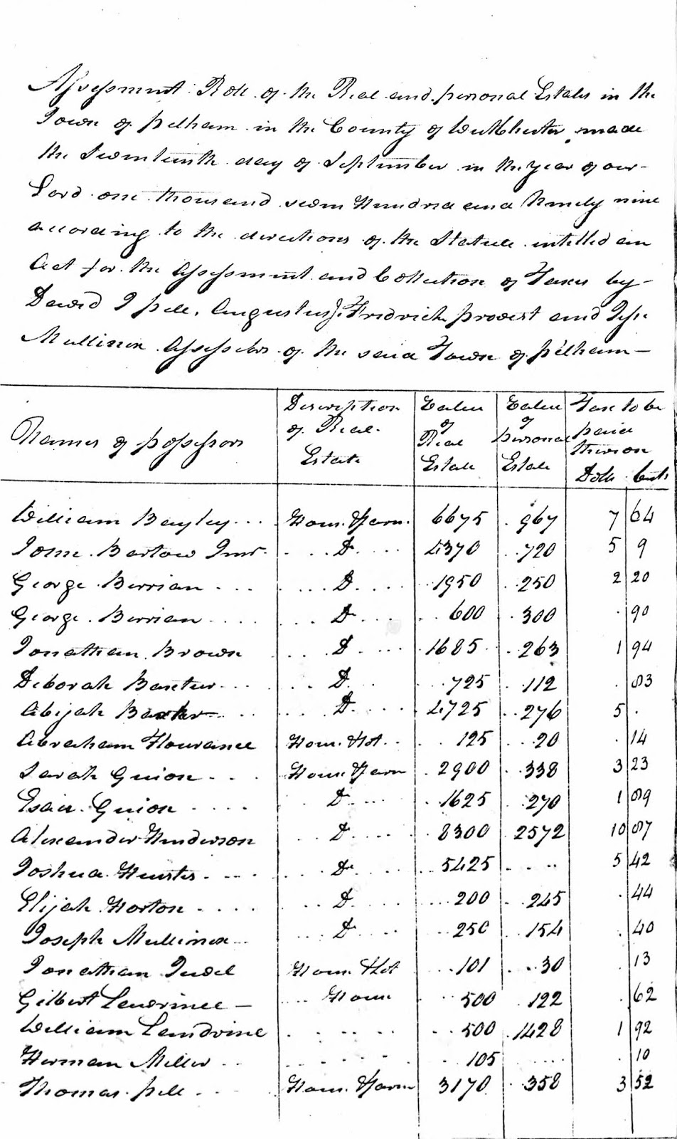 Historic Pelham Town of Pelham Tax Assessment Rolls, 1799 Through 1803