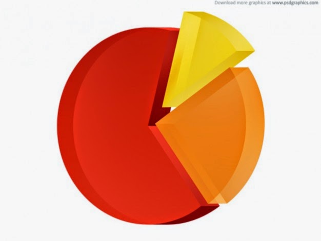 3d pie chart excel