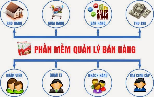 Phần mềm bán lẻ, bán sỉ, đại lý, nhà phân phối tại Bà Rịa Vũng Tàu.