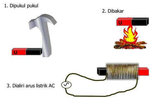 3 Cara Menghilangkan Sifat Kemagnetan - INFO PELAJARAN