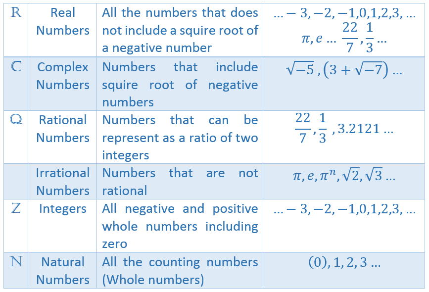 Mathematics Support: Numbers