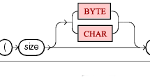 Oracle Data Types ~ SQL AND OBIEE TUTORIALS